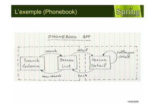 Spring Web Flow - TeeJUG 2008