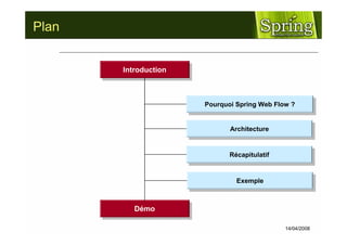 Spring Web Flow - TeeJUG 2008