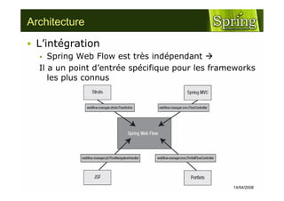 Spring Web Flow - TeeJUG 2008