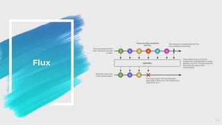 Flux
14
 