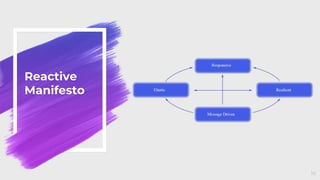 Reactive
Manifesto
16
 