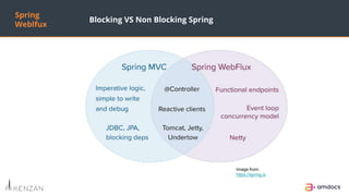 Spring Webflux | PPTX