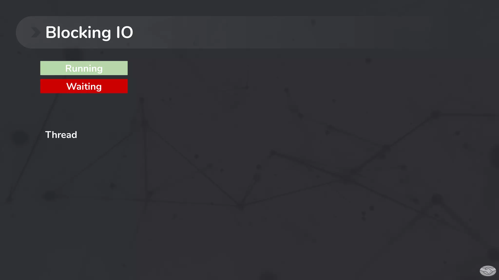 Blocking IO
Thread
Waiting
Running
 