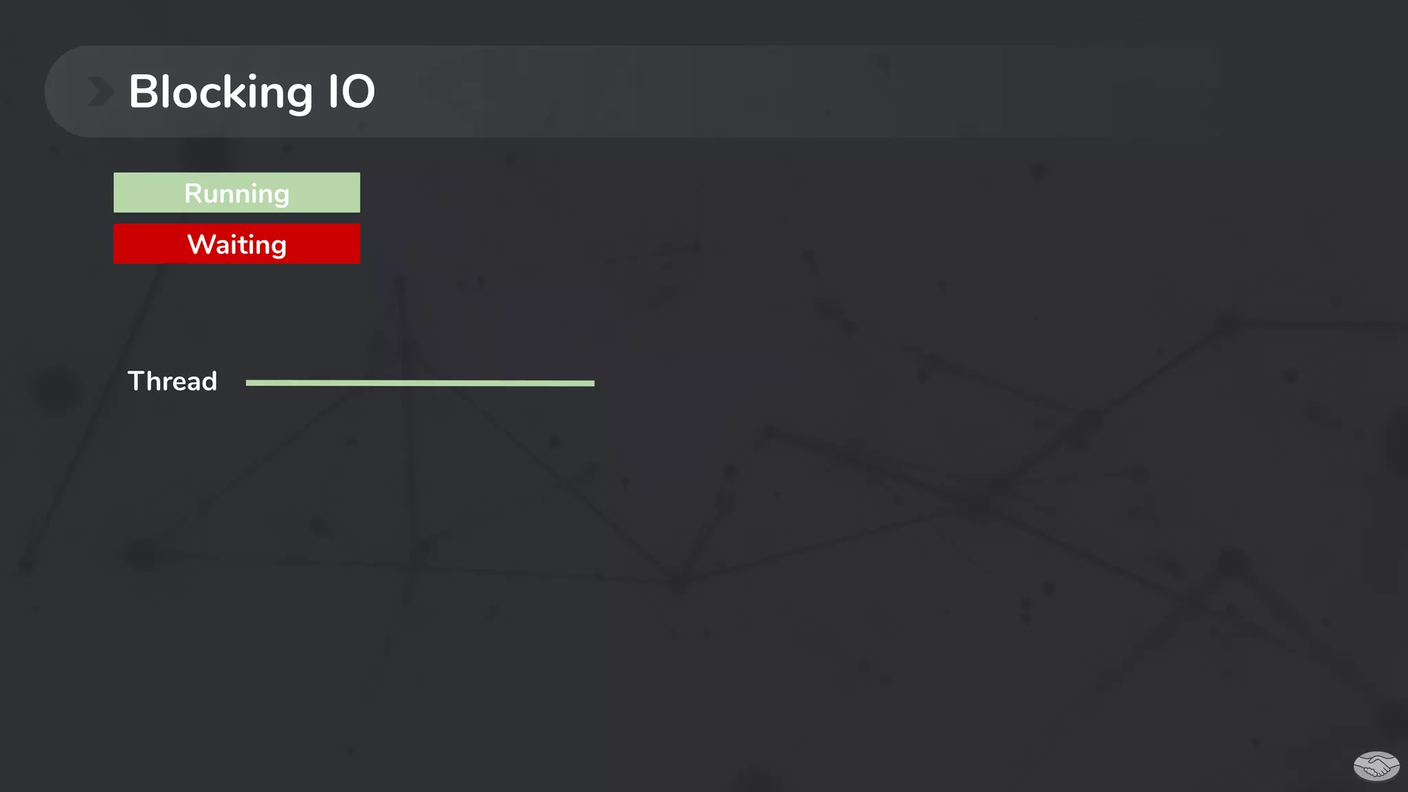 Blocking IO
Thread
Waiting
Running
 