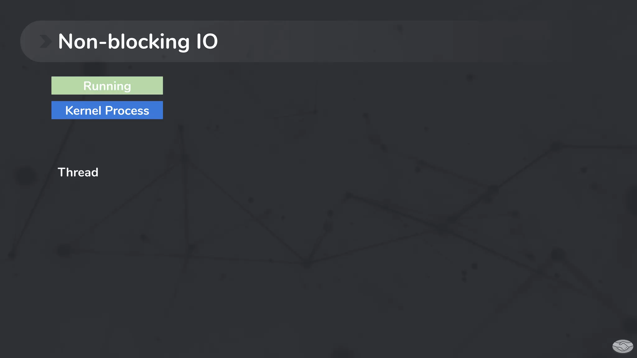 Non-blocking IO
Thread
Running
Kernel Process
 