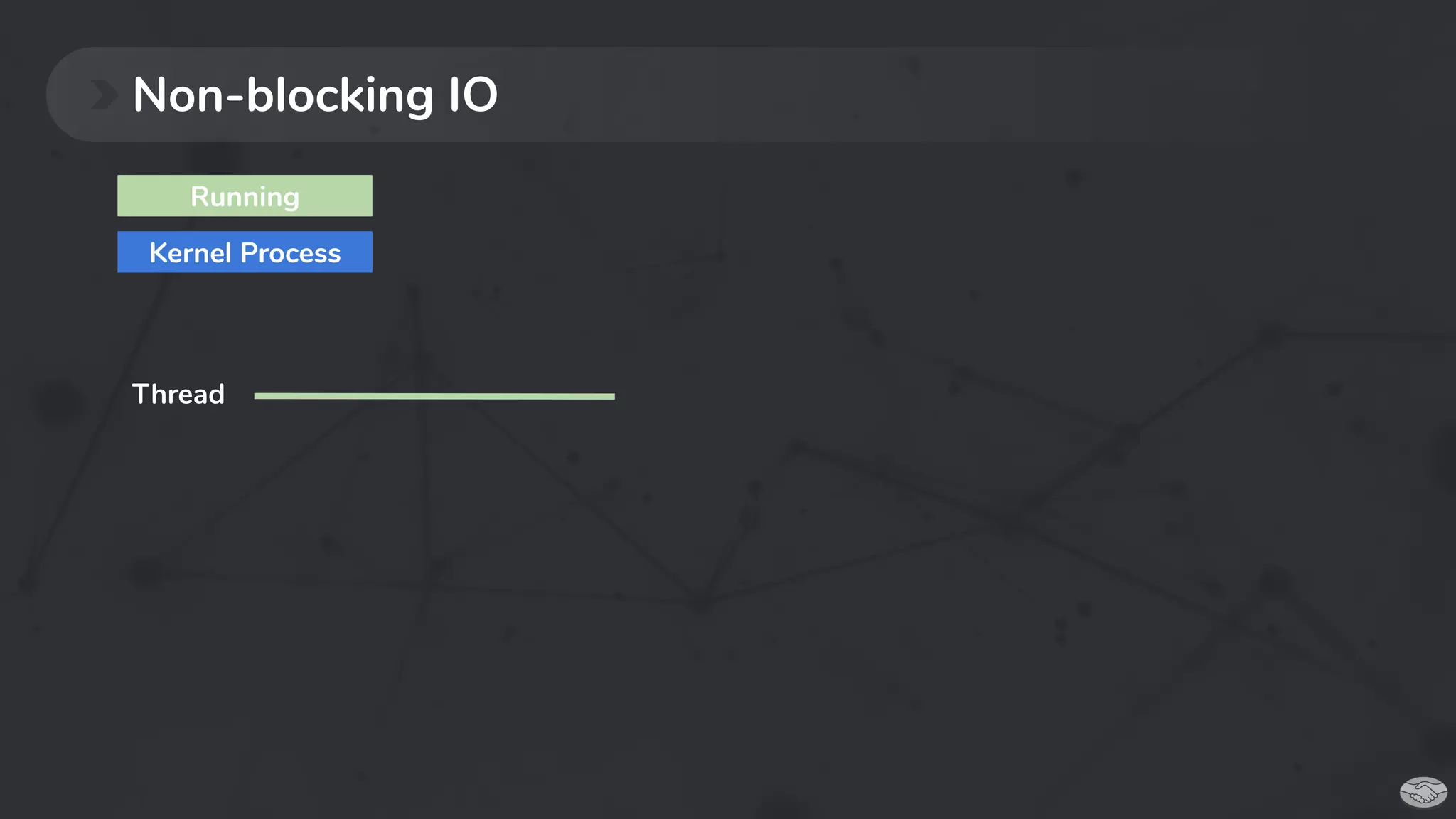 Non-blocking IO
Thread
Running
Kernel Process
 