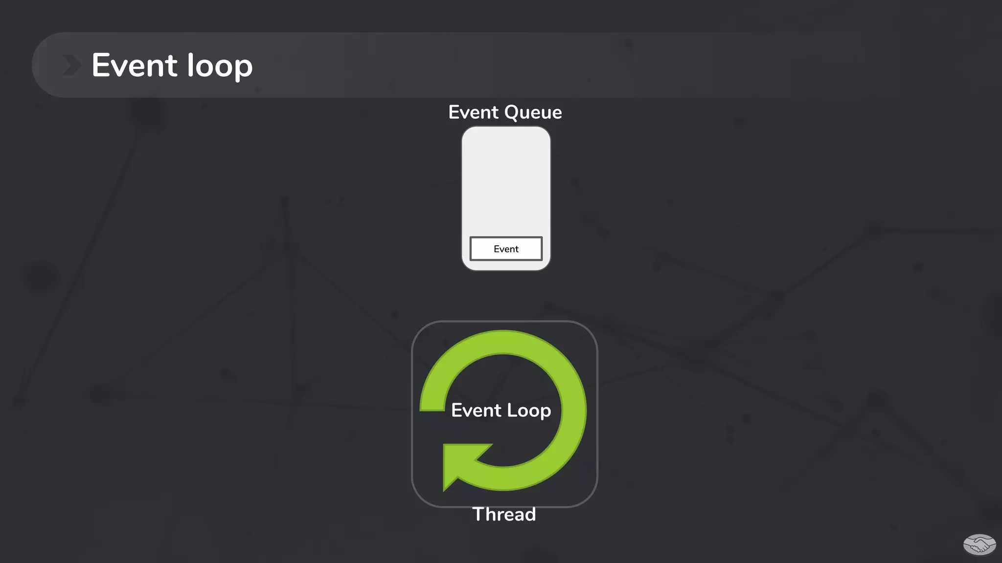Event loop
Event Loop
Thread
Event Queue
 