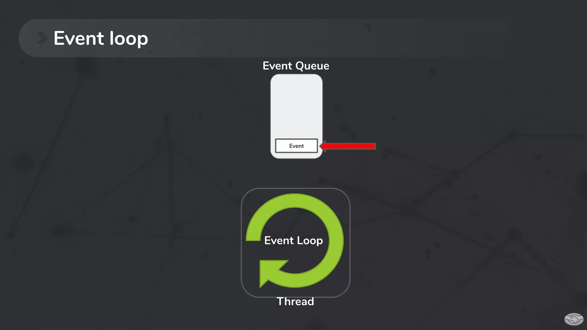 Event loop
Event Loop
Thread
Event Queue
 