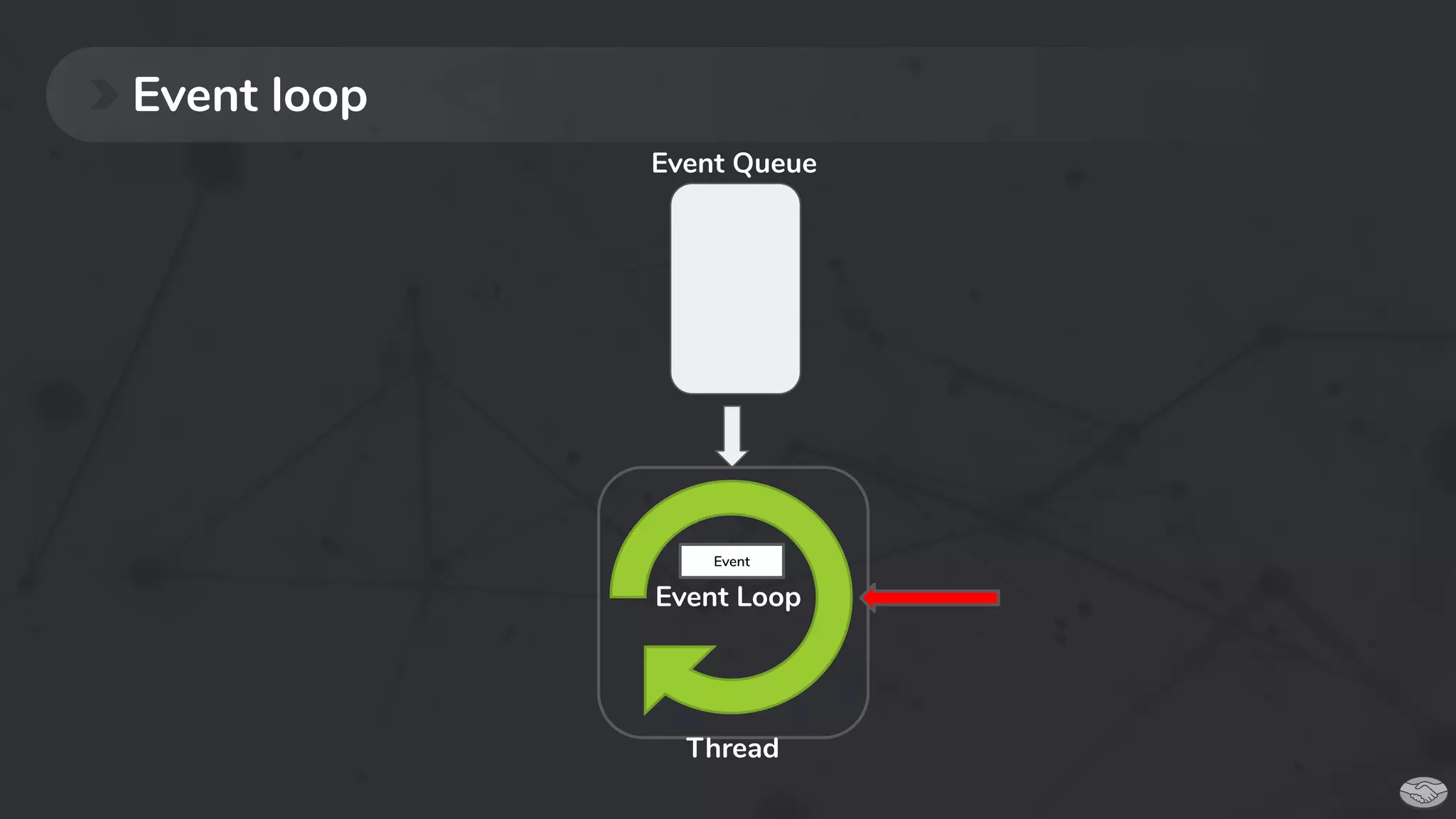 Event loop
Event Loop
Thread
Event Queue
 