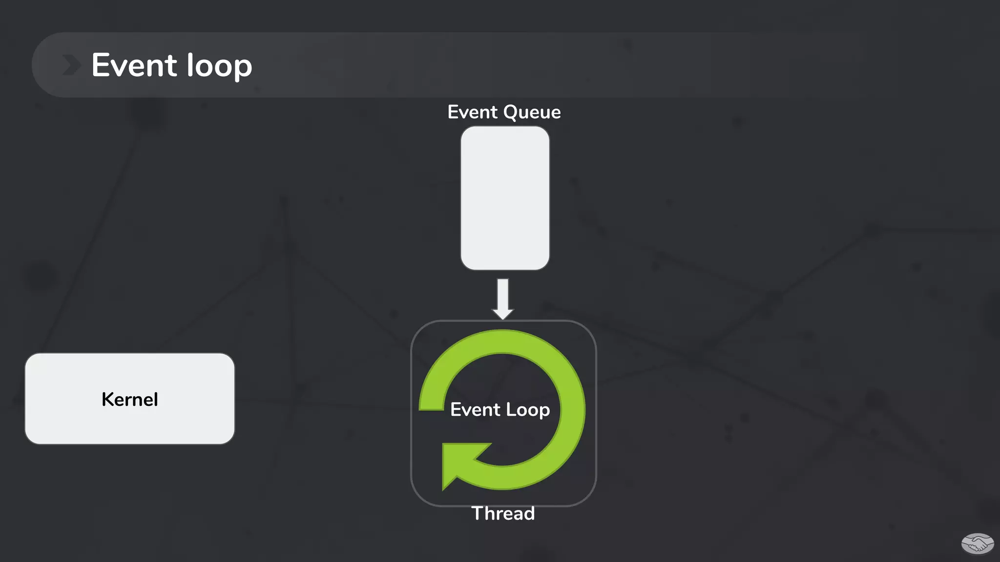 Event loop
Event Loop
Kernel
Thread
Event Queue
 