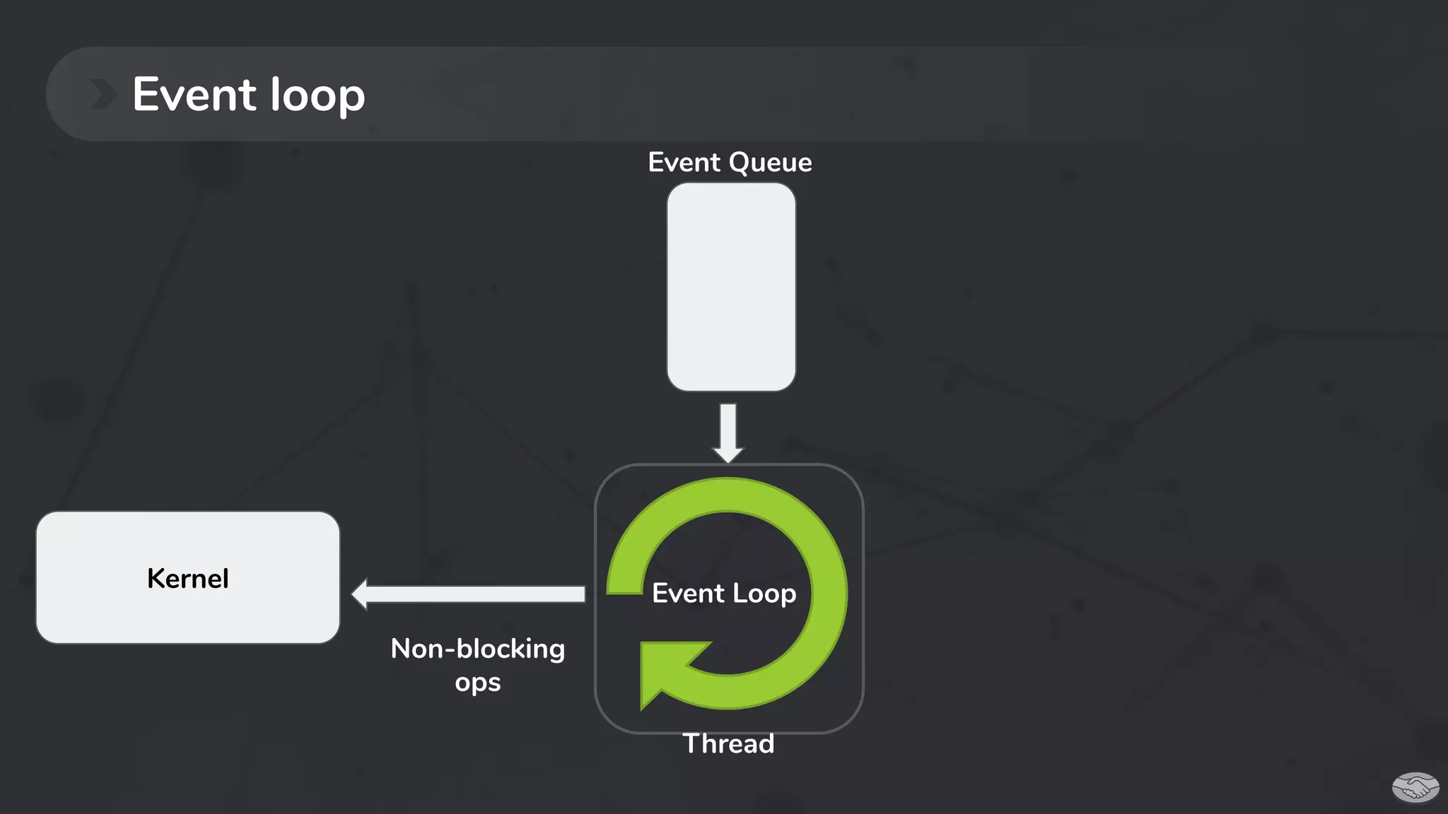Event loop
Event Loop
Non-blocking
ops
Kernel
Thread
Event Queue
 