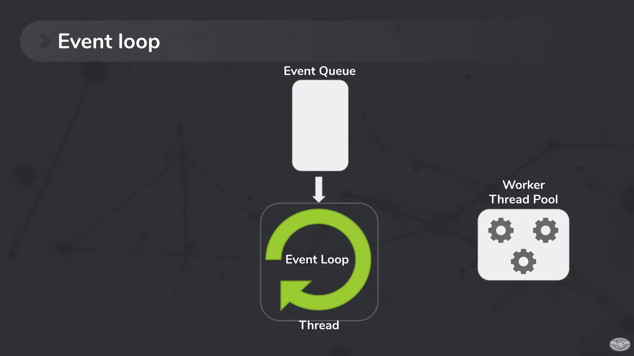 Event loop
Event Loop
Worker
Thread Pool
Event Queue
Thread
 