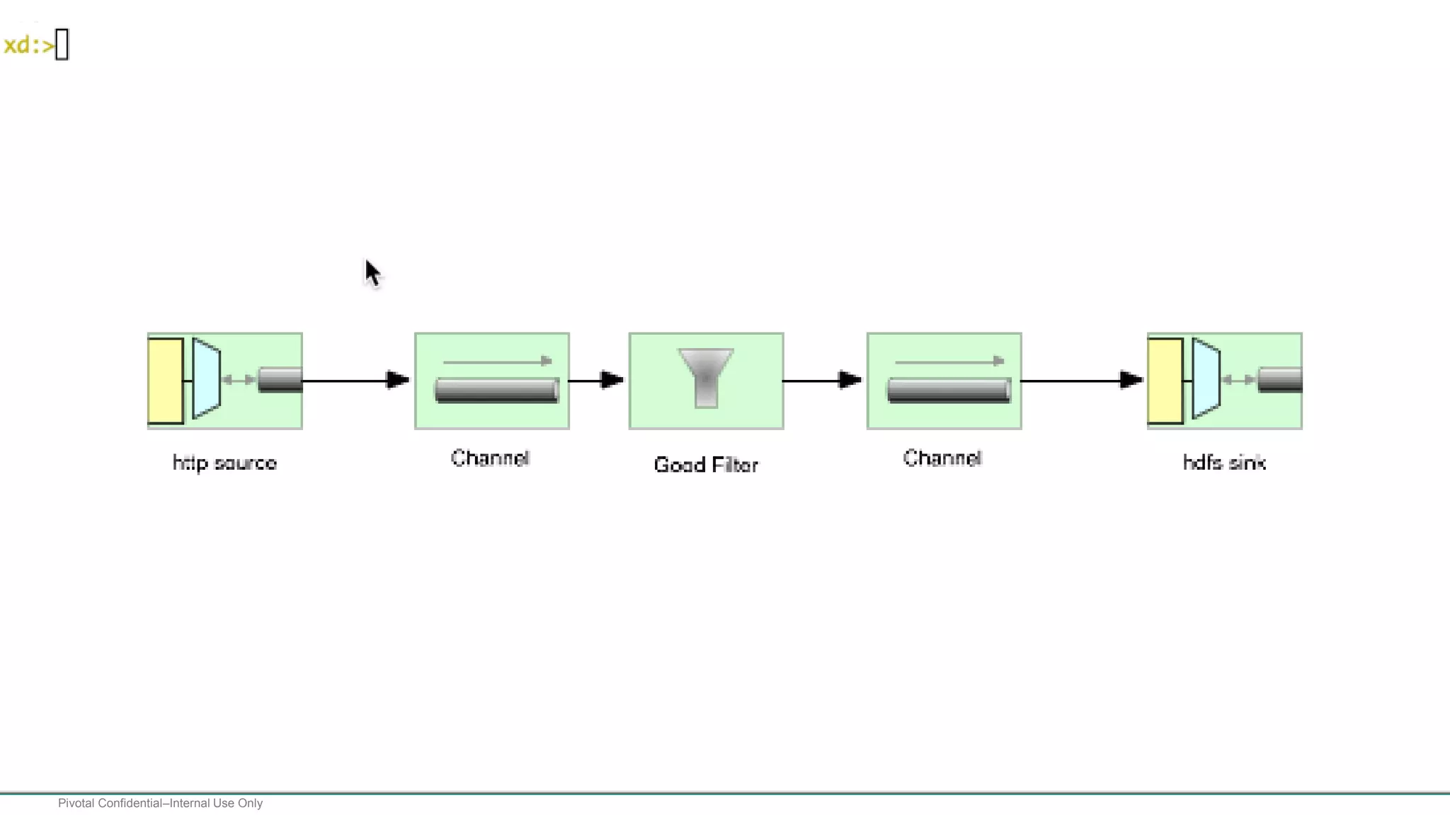 Pivotal Confidential–Internal Use Only 
 