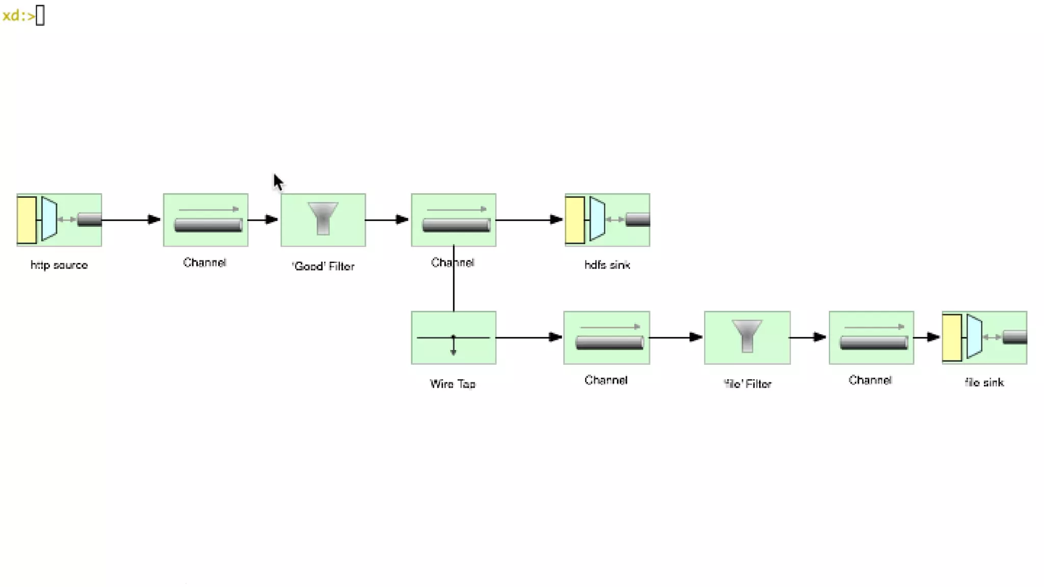 Pivotal Confidential–Internal Use Only 
 