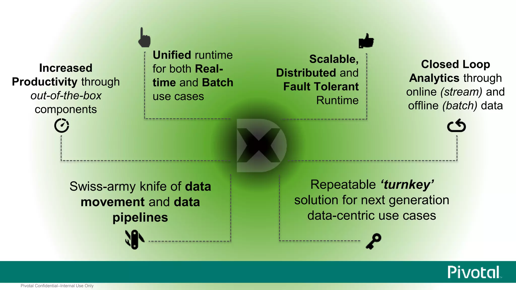 Pivotal Confidential–Internal Use Only 
Unified runtime 
for both Real-time 
and Batch 
use cases 
Scalable, 
Distributed and 
Fault Tolerant 
Runtime 
Increased 
Productivity through 
out-of-the-box 
components 
Closed Loop 
Analytics through 
online (stream) and 
offline (batch) data 
Swiss-army knife of data 
movement and data 
pipelines 
Repeatable ‘turnkey’ 
solution for next generation 
data-centric use cases 
 