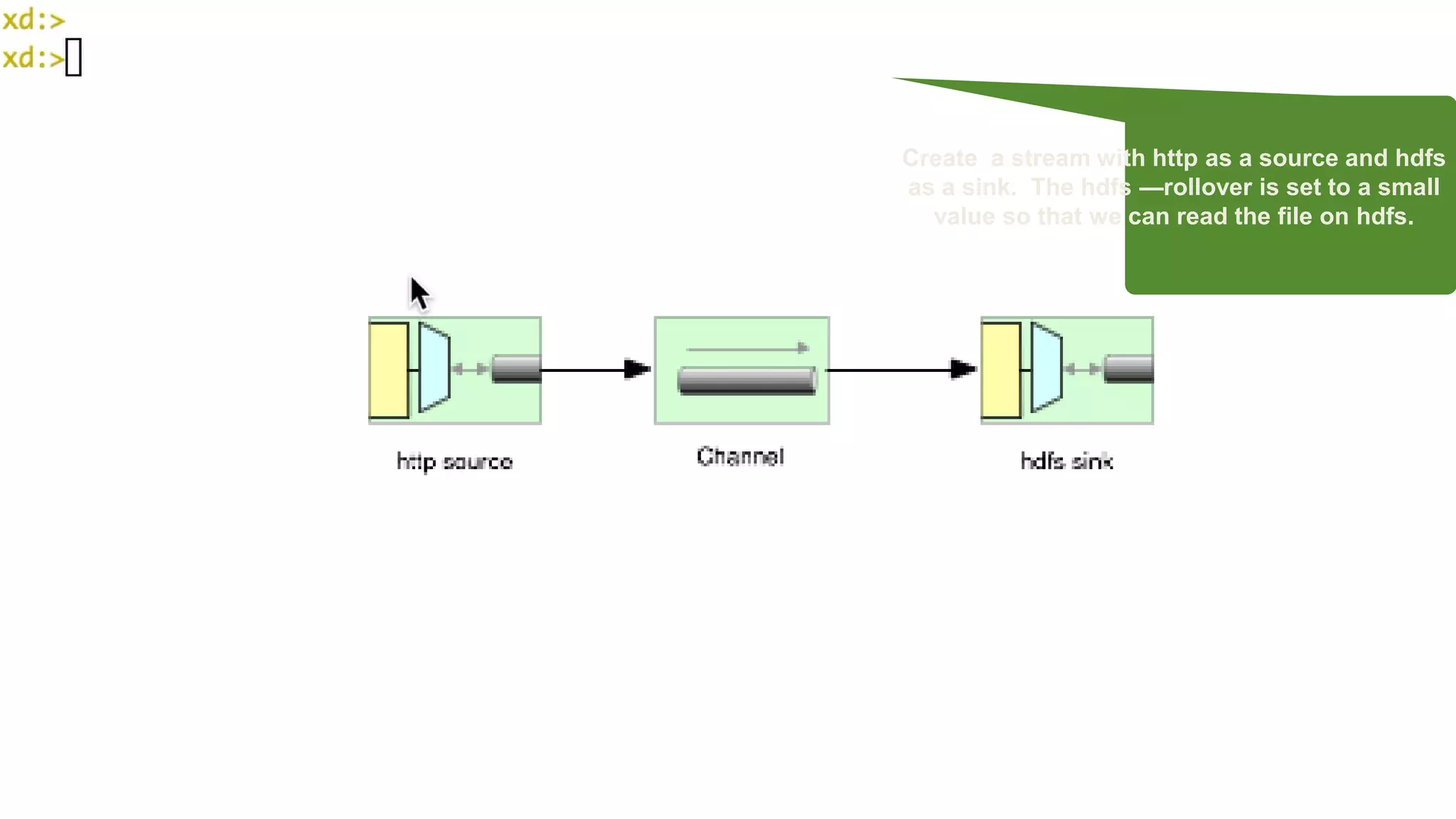 Pivotal Confidential–Internal Use Only 
Create a stream with http as a source and hdfs 
as a sink. The hdfs —rollover is set to a small 
value so that we can read the file on hdfs. 
 