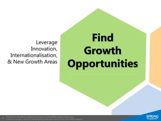 Information on this slide is confidential and strictly for use by SPRING Singapore officers only.
It should not be used or referred to by third parties without prior written consent from SPRING Singapore.
11
Find
Growth
Opportunities
Leverage
Innovation,
Internationalisation,
& New Growth Areas
 