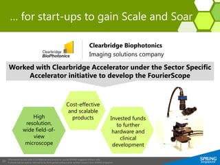 Information on this slide is confidential and strictly for use by SPRING Singapore officers only.
It should not be used or referred to by third parties without prior written consent from SPRING Singapore.
20
… for start-ups to gain Scale and Soar
Clearbridge Biophotonics
Imaging solutions company
High
resolution,
wide field-of-
view
microscope
Worked with Clearbridge Accelerator under the Sector Specific
Accelerator initiative to develop the FourierScope
Cost-effective
and scalable
products Invested funds
to further
hardware and
clinical
development
 