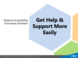 Information on this slide is confidential and strictly for use by SPRING Singapore officers only.
It should not be used or referred to by third parties without prior written consent from SPRING Singapore.
21
Get Help &
Support More
Easily
Enhance Accessibility
& Increase Outreach
 