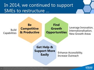 Information on this slide is confidential and strictly for use by SPRING Singapore officers only.
It should not be used or referred to by third parties without prior written consent from SPRING Singapore.
5
In 2014, we continued to support
SMEs to restructure …
Be
Competitive
& Productive
Find
Growth
Opportunities
Get Help &
Support More
Easily
Build
Capabilities
Leverage Innovation,
Internationalisation,
New Growth Areas
Enhance Accessibility,
Increase Outreach
 