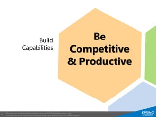 Information on this slide is confidential and strictly for use by SPRING Singapore officers only.
It should not be used or referred to by third parties without prior written consent from SPRING Singapore.
6
Be
Competitive
& Productive
Build
Capabilities
 