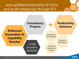 Information on this slide is confidential and strictly for use by SPRING Singapore officers only.
It should not be used or referred to by third parties without prior written consent from SPRING Singapore.
8
…and uplifted productivity of micro
and small enterprises through ICV
Enhanced
Innovation &
Capability
Voucher
Consultancy
Projects
Productivity
Solutions
Equipment
& Hardware
Technical
Solutions &
Training
Design &
Renovation
~9,700
Vouchers
Awarded
 