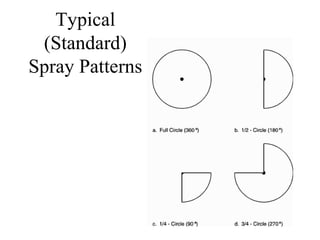 Typical (Standard) Spray Patterns 