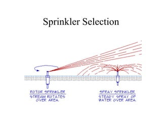 Sprinkler Selection 
