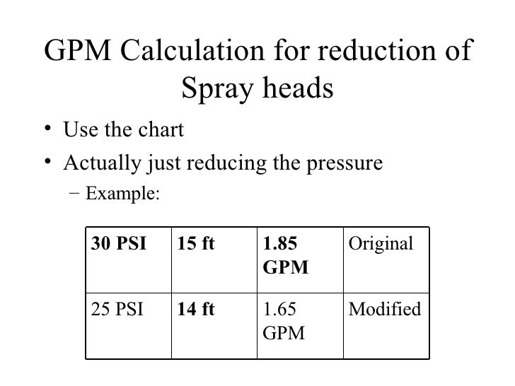 Sprinkler Head Gpm Chart