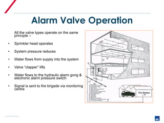 Clapper Fire System sprinkler-systems-presentation presentat | PDF