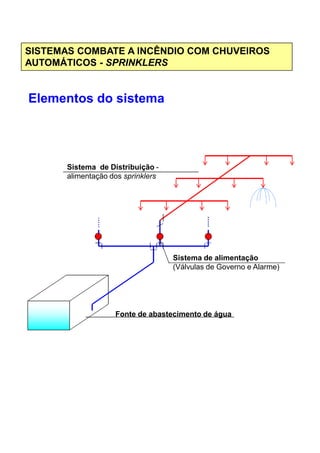 SISTEMAS COMBATE A INCÊNDIO COM CHUVEIROS
AUTOMÁTICOS - SPRINKLERS
Sistema de Distribuição -
alimentação dos sprinklers
Elementos do sistema
Fonte de abastecimento de água
Sistema de alimentação
(Válvulas de Governo e Alarme)
 