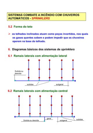 5.2 Forma do teto
os telhados inclinados atuam como poços invertidos, nos quais
os gases quentes sobem e podem impedir que os chuveiros
operem na base do telhado.
SISTEMAS COMBATE A INCÊNDIO COM CHUVEIROS
AUTOMÁTICOS - SPRINKLERS
6. Diagramas básicos dos sistemas de sprinklers
6.1 Ramais laterais com alimentação lateral
6.2 Ramais laterais com alimentação central
subidas
Subida ou
descida
subgeral
geral
Subida ou descida subgeral
subidas
 