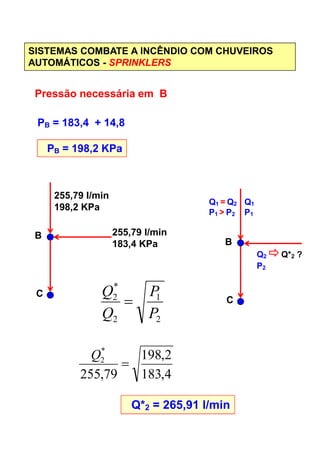 SISTEMAS COMBATE A INCÊNDIO COM CHUVEIROS
AUTOMÁTICOS - SPRINKLERS
Pressão necessária em B
PB = 183,4 + 14,8
PB = 198,2 KPa
255,79 l/min
198,2 KPa
255,79 l/min
Q1
P1
Q1 = Q2
P1 > P2
255,79 l/min
183,4 KPa
B
C
2
1
2
*
2
P
P
Q
Q
=
4,183
2,198
79,255
*
2
=
Q
Q*2 = 265,91 l/min
B
C
Q2 Q*2 ?
P2
 