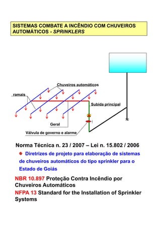 SISTEMAS COMBATE A INCÊNDIO COM CHUVEIROS
AUTOMÁTICOS - SPRINKLERS
Chuveiros automáticos
ramais
Subida principal
≈
Válvula de governo e alarme
Geral
≈
Norma Técnica n. 23 / 2007 – Lei n. 15.802 / 2006
Diretrizes de projeto para elaboração de sistemas
de chuveiros automáticos do tipo sprinkler para o
Estado de Goiás
NBR 10.897 Proteção Contra Incêndio por
Chuveiros Automáticos
NFPA 13 Standard for the Installation of Sprinkler
Systems
 