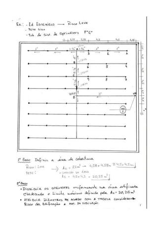 Sistema de combate a incêncio: Sprinklers