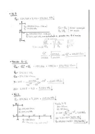 Sistema de combate a incêncio: Sprinklers