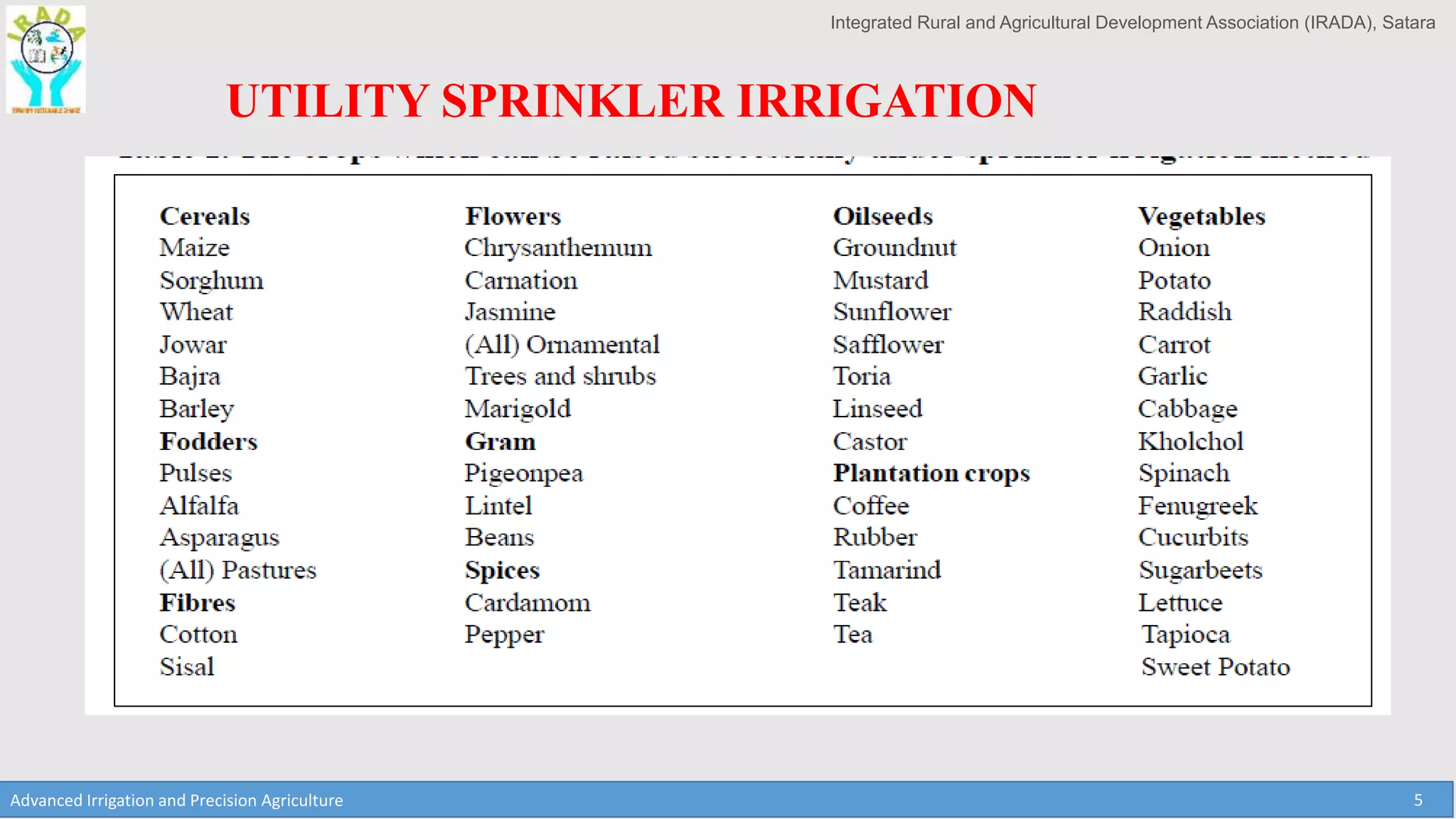 Integrated Rural and Agricultural Development Association (IRADA), Satara
Advanced Irrigation and Precision Agriculture 5
UTILITY SPRINKLER IRRIGATION
 