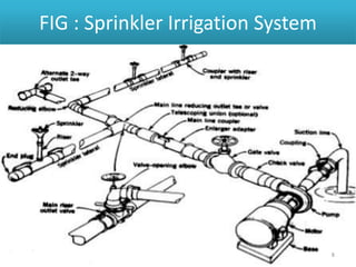 Sprinkler irrigation system | PPTX