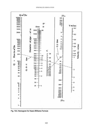 SPRINKLER IRRIGATION
103
Fig. 10.6. Nomogram for Hazen-Williams Formula
 