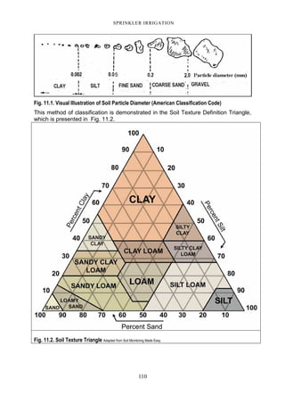 110
SPRINKLER IRRIGATION
Fig. 11.1. Visual Illustration of Soil Particle Diameter (American Classification Code)
This method of classification is demonstrated in the Soil Texture Definition Triangle,
which is presented in Fig. 11.2.
Fig. 11.2. Soil Texture Triangle Adapted from Soil Monitoring Made Easy
 