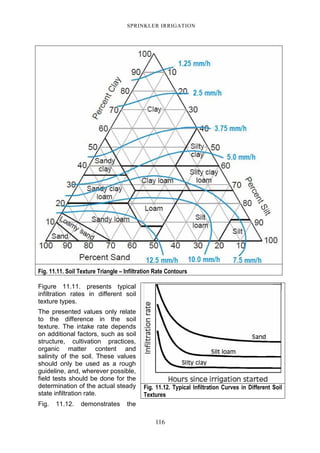 116
SPRINKLER IRRIGATION
Fig. 11.11. Soil Texture Triangle – Infiltration Rate Contours
Figure 11.11. presents typical
infiltration rates in different soil
texture types.
The presented values only relate
to the difference in the soil
texture. The intake rate depends
on additional factors, such as soil
structure, cultivation practices,
organic matter content and
salinity of the soil. These values
should only be used as a rough
guideline, and, wherever possible,
field tests should be done for the
determination of the actual steady
state infiltration rate.
Fig. 11.12. demonstrates the
Fig. 11.12. Typical Infiltration Curves in Different Soil
Textures
 