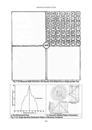 126
SPRINKLER IRRIGATION
Fig. 11.22. Measured Water Amounts in One Quarter of the Wetted Area in Single-sprinkler Test
a. One Dimensional View b. Concentric Wetting Pattern Presentation
Fig. 11.23. Single Sprinkler Distribution Pattern in Wind-less Conditions
 