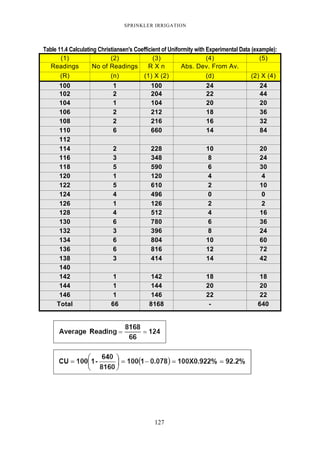 SPRINKLER IRRIGATION
127
Table 11.4 Calculating Christiansen's Coefficient of Uniformity with Experimental Data (example):
(1) (2) (3) (4) (5)
Readings No of Readings R X n Abs. Dev. From Av.
(R) (n) (1) X (2) (d) (2) X (4)
100 1 100 24 24
102 2 204 22 44
104 1 104 20 20
106 2 212 18 36
108 2 216 16 32
110 6 660 14 84
112
114 2 228 10 20
116 3 348 8 24
118 5 590 6 30
120 1 120 4 4
122 5 610 2 10
124 4 496 0 0
126 1 126 2 2
128 4 512 4 16
130 6 780 6 36
132 3 396 8 24
134 6 804 10 60
136 6 816 12 72
138 3 414 14 42
140
142 1 142 18 18
144 1 144 20 20
146 1 146 22 22
Total 66 8168 - 640
 