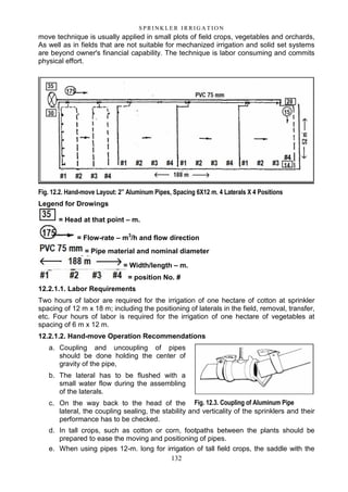 132
S P RI NK LE R I R R I G A T I O N
move technique is usually applied in small plots of field crops, vegetables and orchards,
As well as in fields that are not suitable for mechanized irrigation and solid set systems
are beyond owner's financial capability. The technique is labor consuming and commits
physical effort.
Fig. 12.2. Hand-move Layout: 2” Aluminum Pipes, Spacing 6X12 m. 4 Laterals X 4 Positions
Legend for Drowings
= Head at that point – m.
= Flow-rate – m3
/h and flow direction
= Pipe material and nominal diameter
= Width/length – m.
= position No. #
12.2.1.1. Labor Requirements
Two hours of labor are required for the irrigation of one hectare of cotton at sprinkler
spacing of 12 m x 18 m; including the positioning of laterals in the field, removal, transfer,
etc. Four hours of labor is required for the irrigation of one hectare of vegetables at
spacing of 6 m x 12 m.
12.2.1.2. Hand-move Operation Recommendations
a. Coupling and uncoupling of pipes
should be done holding the center of
gravity of the pipe,
b. The lateral has to be flushed with a
small water flow during the assembling
of the laterals.
c. On the way back to the head of the
lateral, the coupling sealing, the stability and verticality of the sprinklers and their
performance has to be checked.
d. In tall crops, such as cotton or corn, footpaths between the plants should be
prepared to ease the moving and positioning of pipes.
e. When using pipes 12-m. long for irrigation of tall field crops, the saddle with the
Fig. 12.3. Coupling of Aluminum Pipe
 