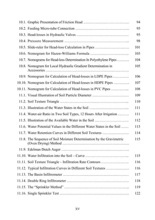 XV
10.1. Graphic Presentation of Friction Head ……………………………….. 94
10.2. Feeding Micro-tube Connection ……………………………………... 95
10.3. Head-losses in Hydraulic Valves ……………………………………. 95
10.4. Pressure Measurement ……………………………………………... 98
10.5. Slide-ruler for Head-loss Calculation in Pipes ………………………. 101
10.6. Nomogram for Hazen-Williams Formula ………………………….. 103
10.7. Nomograms for Head-loss Determination In Polyethylene Pipes ………. 104
10.8. Nomogram for Local Hydraulic Gradient Determination in
Accessories ……………………………………………………………
105
10.9. Nomogram for Calculation of Head-losses in LDPE Pipes …………. 106
.10.10 Nomogram for Calculation of Head-losses in HDPE Pipes …………. 107
10.11. Nomogram for Calculation of Head-losses in PVC Pipes …………... 108
11.1. Visual Illustration of Soil Particle Diameter ………………………… 109
11.2. Soil Texture Triangle ………………………………………………...
…………………………………………………
110
11.3. Illustration of the Water States in the Soil …………………………...
..11111111111111111111111
111
11.4. Water-air Ratio in Two Soil Types, 12 Hours After Irrigation ……… 111
11.5. Illustration of the Available Water in the Soil ………………………. 112
11.6. Water Potential Values in the Different Water States in the Soil …… 113
11.7. Water Retention Curves in Different Soil Textures …………………. 114
.11.8 The Sequence of Soil Moisture Determination by the Gravimetric
(Oven Drying) Method ……………………………………………….
115
11.9. Edelman Dutch Auger ………………………………………………..
11.10. Water Infiltration into the Soil – Curve ……………………………... 115
11.11. Soil Texture Triangle – Infiltration Rate Contours ………………….. 116
11.12. Typical Infiltration Curves in Different Soil Textures ………………. 116
11.13. The Basin Infiltrometer ……………………………………………… 117
11.14. Double Ring Infiltrometer …………………………………………… 118
11.15. The “Sprinkler Method” ……………………………………………... 119
11.16. Single Sprinkler Test ………………………………………………… 122
 