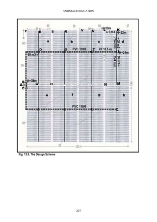 SPRINKLER IRRIGATION
207
Fig. 13.6. The Design Scheme
 