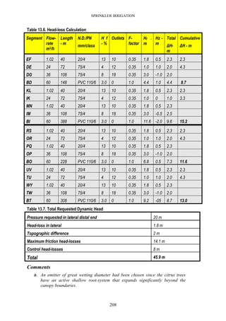 SPRINKLER IRRIGATION
208
Table 13.6. Head-loss Calculation
Segment Flow-
rate
m3/h
Length
- m
N.D./PN
mm/class
H f
- %
Outlets F-
factor
Hf -
m
Hz -
m
Total
∆H-
m
Cumulative
∆H - m
EF 1.02 40 20/4 13 10 0.35 1.8 0.5 2.3 2.3
DE 24 72 75/4 4 12 0.35 1.0 1.0 2.0 4.3
DG 36 108 75/4 8 18 0.35 3.0 -1.0 2.0
BD 60 148 PVC 110/6 3.0 0 1.0 4.4 1.0 4.4 8.7
KL 1.02 40 20/4 13 10 0.35 1.8 0.5 2.3 2.3
IK 24 72 75/4 4 12 0.35 1.0 0 1.0 3.3
MN 1.02 40 20/4 13 10 0.35 1.8 0.5 2.3
IM 36 108 75/4 8 18 0.35 3.0 -0.5 2.5
BI 60 388 PVC 110/6 3.0 0 1.0 11.6 -2.0 9.6 15.2
RS 1.02 40 20/4 13 10 0.35 1.8 0.5 2.3 2.3
OR 24 72 75/4 4 12 0.35 1.0 1.0 2.0 4.3
PQ 1.02 40 20/4 13 10 0.35 1.8 0.5 2.3
OP 36 108 75/4 8 18 0.35 3.0 -1.0 2.0
BO 60 228 PVC 110/6 3.0 0 1.0 6.8 0.5 7.3 11.6
UV 1.02 40 20/4 13 10 0.35 1.8 0.5 2.3 2.3
TU 24 72 75/4 4 12 0.35 1.0 1.0 2.0 4.3
WY 1.02 40 20/4 13 10 0.35 1.8 0.5 2.3
TW 36 108 75/4 8 18 0.35 3.0 -1.0 2.0
BT 60 308 PVC 110/6 3.0 0 1.0 9.2 -05 8.7 13.0
Table 13.7. Total Requested Dynamic Head
Pressure requested in lateral distal end 20 m
Head-loss in lateral 1.8 m
Topographic difference 2 m
Maximum friction head-losses 14.1 m
Control head-losses 8 m
Total 45.9 m
Comments
a. An emitter of great wetting diameter had been chosen since the citrus trees
have an active shallow root-system that expands significantly beyond the
canopy boundaries.
 