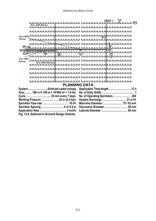 SPRINKLER IRRIGATION
211
PLANNING DATA
System ……..…………...Solid-set under-canopy
Area …..… 160 m X 100 m = 16'000 m2 = 1.6 Ha.
Cycle …………………..…... 35 mm every 7 days
Working Pressure ……………….. 25 m (2.5 bar)
Sprinkler Flow-rate ………………………… 70 l/h
Sprinkler Spacing …………………….. 4 m X 6 m
Application Rate …………………………. 3 mm/h
Application Time-length ……………………. 12 h
No. of Daily Shifts ……………………………..… 1
No. of Operating Sprinklers ……………..…. 300
System Discharge ……………….……… 21 m3/h
Main-line Diameter……………..……. 75 / 63 mm
Sub-mains Diameter……………………… 50 mm
Laterals Diameter ………………………… 20 mm
Fig. 13.9. Solid-set in Orchard Design Scheme
 
