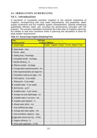 212
SPRINKLER IRRIGATION
14. IRRIGATION SCHEDULING
14.1. Introduction
A key-factor in successful sprinkler irrigation is the optimal scheduling of
irrigation, corresponding with crop water requirements, soil properties, water
supply constraints and the irrigation system characteristics. Optimal scheduling
guarantees efficient water use, provided the performance coincides with the
program. The process resembles somewhat the initial step of irrigation planning,
but relates to real time conditions while in planning the calculation is done for
peak system requirements.
Table 14.1. Annual Crops Irrigation Scheduling Form
Crop : ……………………………….. Soil type: ……………………………
Growing period : ………………….. Irrigation Method: …………………
A. Growth stage Establi’ Vegetat’ Floweri’ Fruit fo’ Ripenin’ Total
B. Stage length – days
C. Period – dates
D. Wetting Area - Percentage
E. Anticipated rainfall – mm/stage
F. Rainfall efficiency - %
G. Effective rainfall – mm/stage
H. Average daily evapotranspriation– mm
I. Total evapotranspiration per stage-mm
J. Precipitation balance per stage – mm
K. Field capacity - % per weight
L. Wilting point - % per weight
M. Available water - % per weight
N. Bulk Density – g/cm3
O. Available water - % per volume
P. Average root zone depth/stage – cm
Q. Available water in root zone – mm
R. Available water depletion - %
S. Allowed water deficit – mm
T. Crop coefficient per stage
U. Average daily water uptake – mm
V. Interval between irrigations – days
W. Net water amount per irrig’ – m3/Ha
X. Irrigation efficiency - %
Y. Gross water application – m3/Ha
 