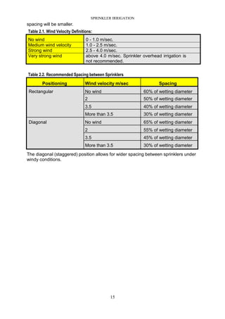 SPRINKLER IRRIGATION
15
spacing will be smaller.
Table 2.1. Wind Velocity Definitions:
No wind 0 - 1.0 m/sec.
Medium wind velocity 1.0 - 2.5 m/sec.
Strong wind 2.5 - 4.0 m/sec.
Very strong wind above 4.0 m/sec. Sprinkler overhead irrigation is
not recommended.
Table 2.2. Recommended Spacing between Sprinklers
Positioning Wind velocity m/sec Spacing
No wind 60% of wetting diameter
2 50% of wetting diameter
3.5 40% of wetting diameter
Rectangular
More than 3.5 30% of wetting diameter
No wind 65% of wetting diameter
2 55% of wetting diameter
3.5 45% of wetting diameter
Diagonal
More than 3.5 30% of wetting diameter
The diagonal (staggered) position allows for wider spacing between sprinklers under
windy conditions.
 